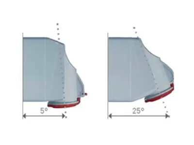 2 Mounting Positions